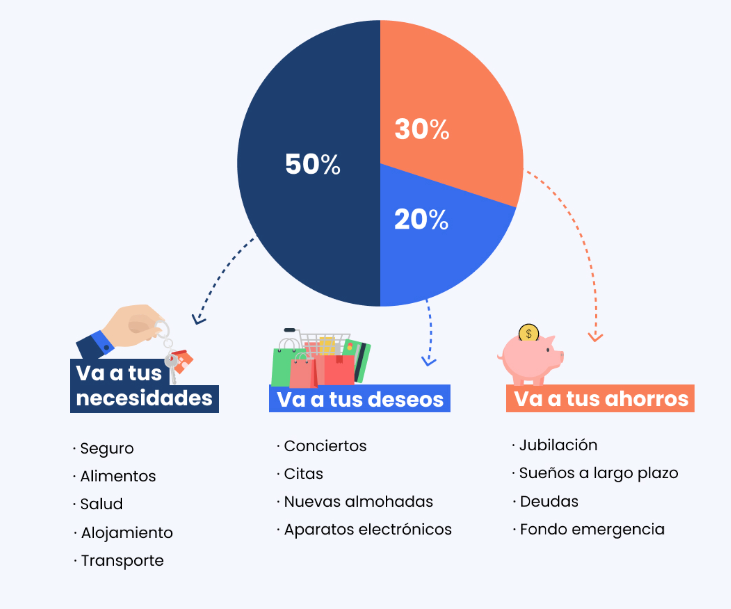 presupuesto mensual